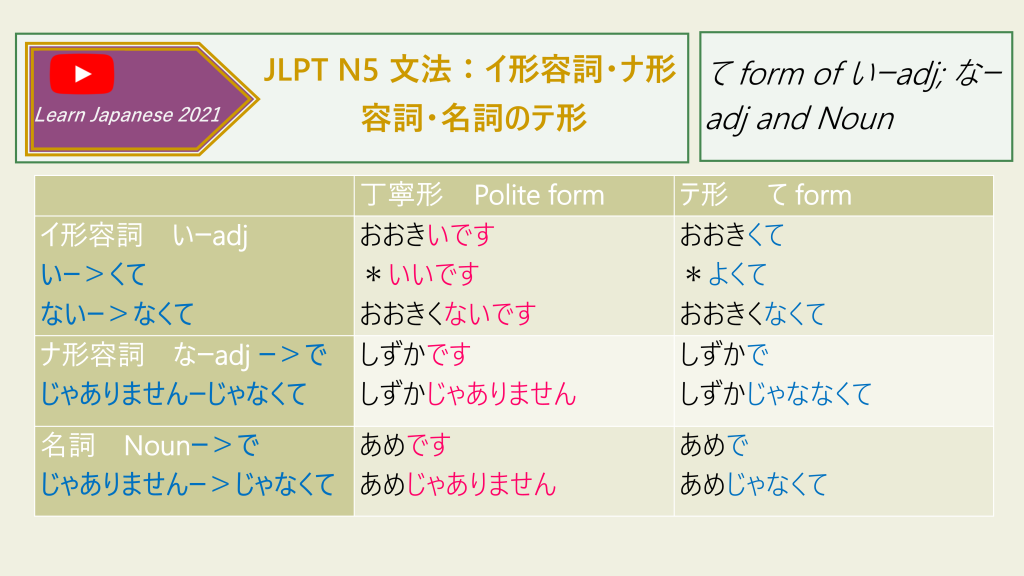 JLPT N5 文法：イ形容詞・ナ形容詞・名詞のテ形