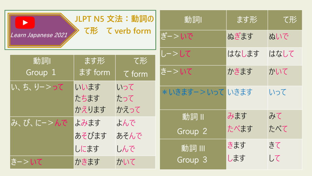 JLPT N5 文法：動詞の　て形　て verb form