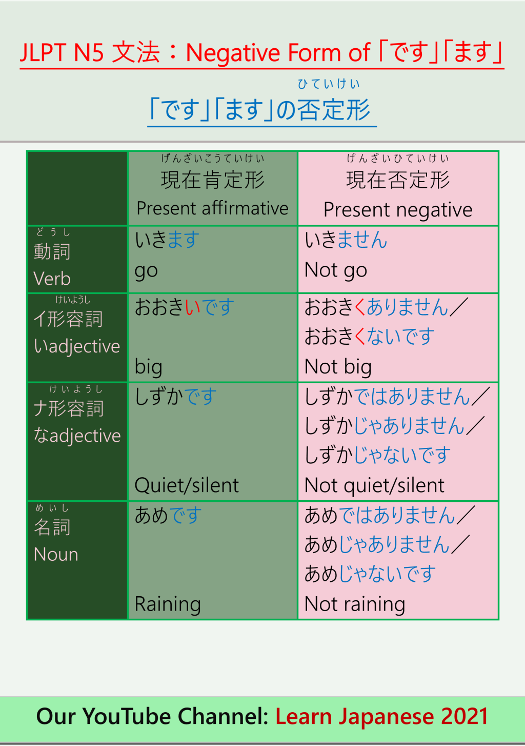 JPLT N5 文法：Negative Form of 「です」「ます」の否定形