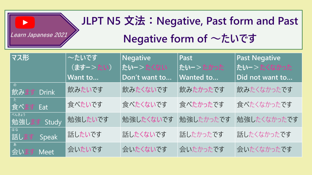 JLPT N5 文法：Negative, Past form and Past Negative form of ～たいです