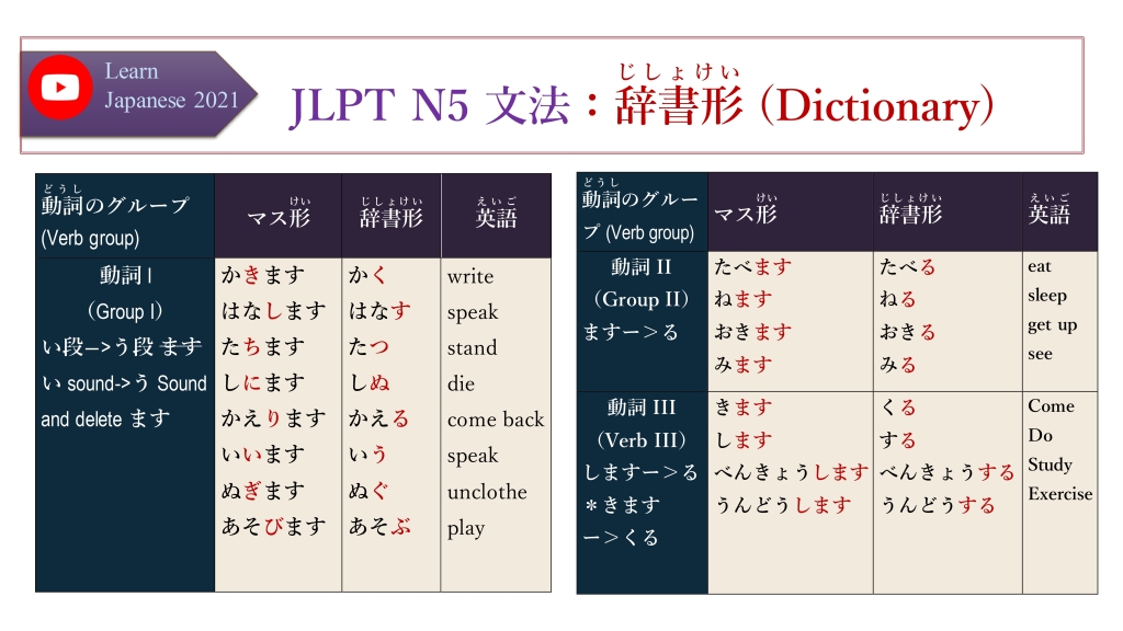 JLPT N5 文法：辞書形（Dictionary form）