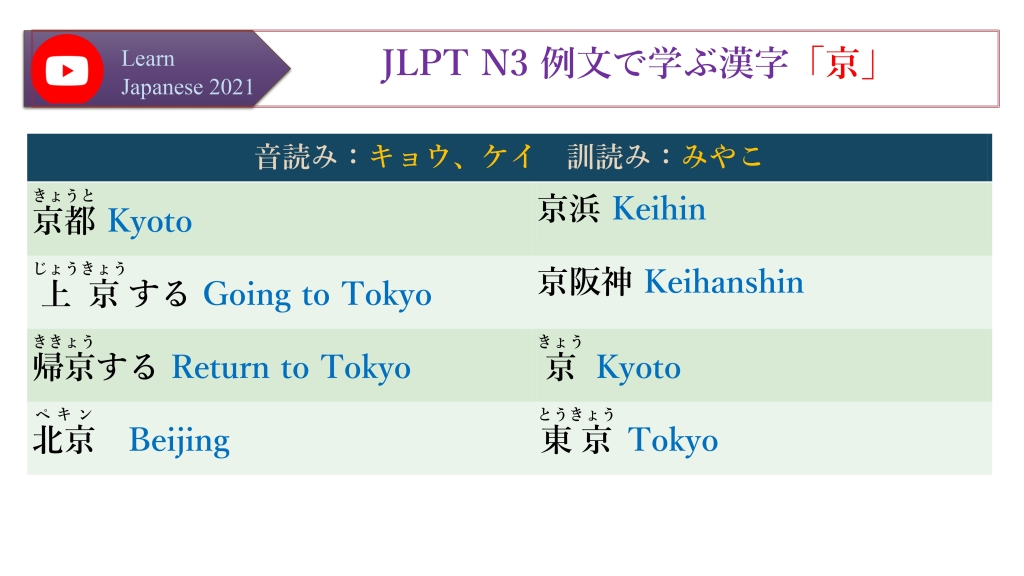 JLPT N3 例文で学ぶ漢字「京」、キョウ、ケイ、みやこ