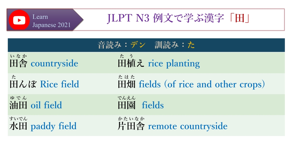 JLPT N3 例文で学ぶ漢字「田」、デン、た