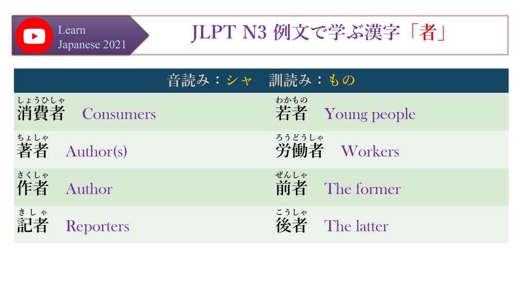 JLPT N3 例文で学ぶ漢字「者」