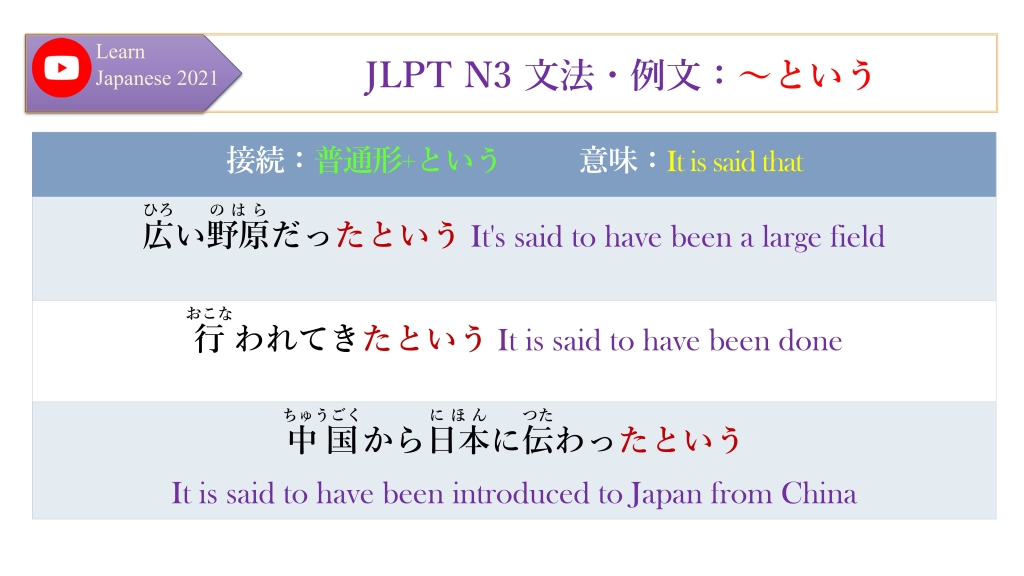 JLPT N3 文法・例文：～という