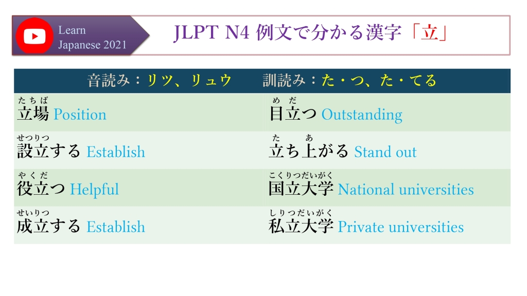 JLPT N4 例文で分かる漢字「立」
