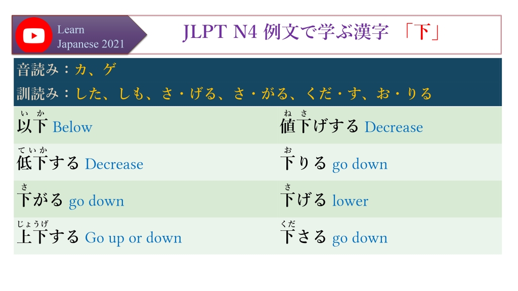 JLPT N4 例文で学ぶ漢字 「下」、カ、ゲ、した、しも、さ・げる、さ・がる、くだ・す、お・りる