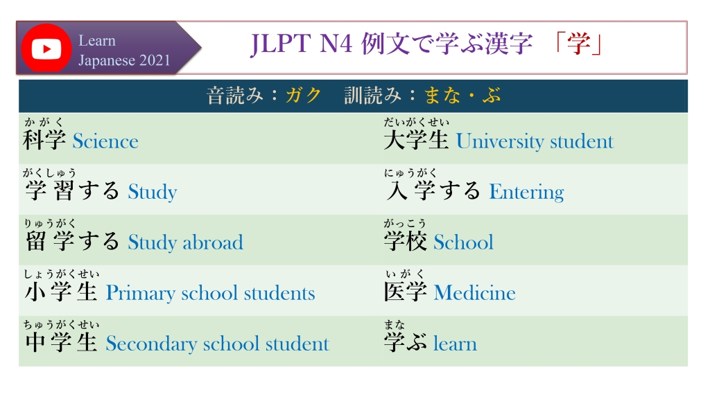 JLPT N4 例文で学ぶ漢字 「学」、ガク、まなぶ