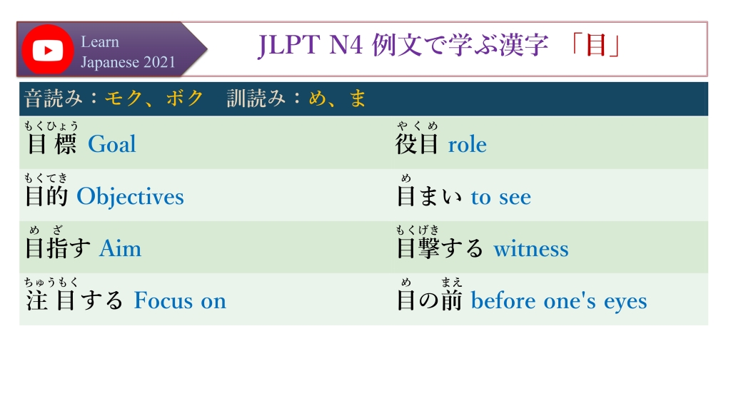 JLPT N4 例文で学ぶ漢字 「目」、モク、ボク、め、ま